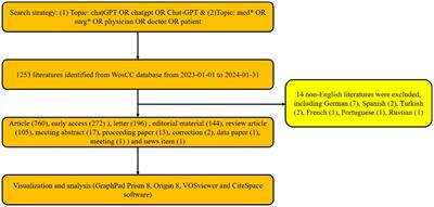 Global trends and hotspots of ChatGPT in medical research: a bibliometric and visualized study